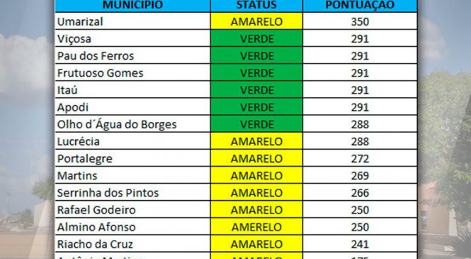 Olho D’Água do Borges/RN, é destaque em transparência com os gastos públicos para a COVID-19