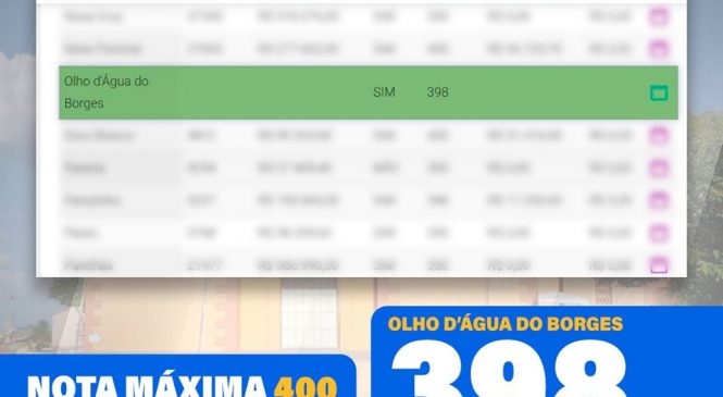 o Município de Olho D’Água do Borges/RN, atinge segunda maior nota em avaliação do MP sobre transparência e gastos com a COVID-19