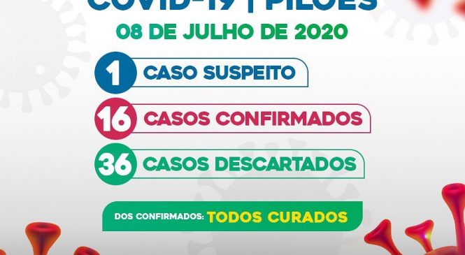 Governo Dr. Sabino Neto através da Prefeitura de Pilões/RN, e a Secretaria Municipal de Saúde, divulgam mais um boletim epidemiológico sobre o Covid-19 no município