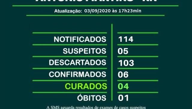 Antônio Martins/RN, tem 01 caso confirmado de Covid-19 em tratamento e outros 05 casos suspeitos