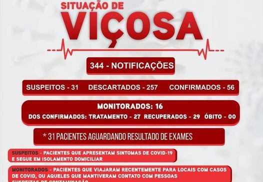 Prefeitura municipal de Viçosa através da Secretaria de Saúde divulga mais um boletim diário do Coronavírus (COVID-19), 13 de outubro de 2020