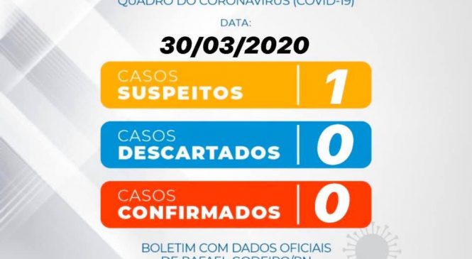 A Secretaria Municipal de Saúde de Rafael Godeiro/RN, notifica hoje o primeiro caso suspeito do Covid – 19 no Município