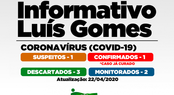 A Secretaria Municipal de Saúde de Luís Gomes/RN, informa que houve registro de 1 (um) novo caso suspeito de COVID-19 (novo coronavírus) no município