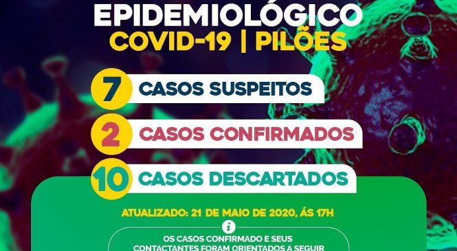 Prefeitura de Pilões/RN, e Secretaria de Saúde, divulgam boletim epidemiológico com a situação atualizada de casos no município