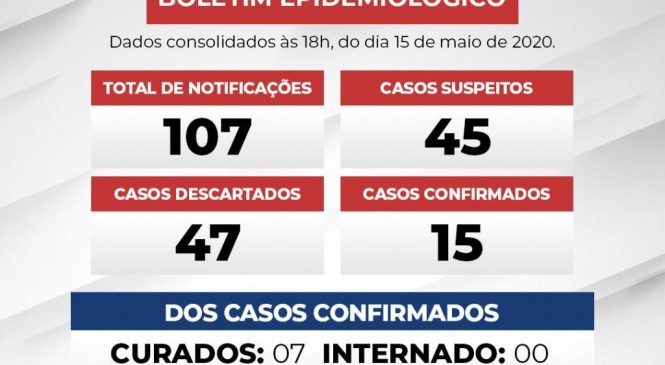 Pau dos Ferros confirma 15º casos de Coronavírus