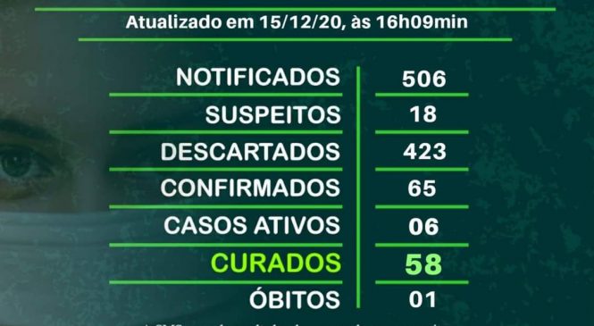 Acompanhem o novo boletim Epidemiológico da Covid-19 do município de Antônio Martins/RN