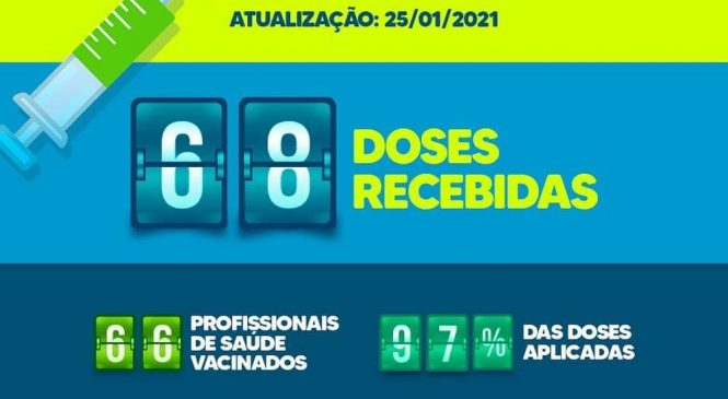 Prefeitura de Pilões/RN, mantém a população informada sobre a campanha de vacinação contra a COVID-19 no município