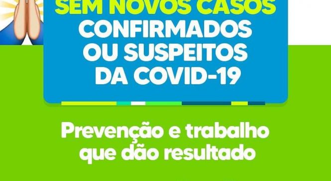 De acordo com a Secretaria Municipal de Saúde, há duas semanas não foram registrados novos casos suspeitos e nem positivos para a Covid-19 em Pilões/RN